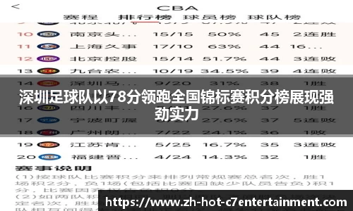 深圳足球队以78分领跑全国锦标赛积分榜展现强劲实力